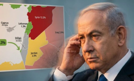 “عصافير” نتنياهو التي يصطادها بحجر السيطرة العسكرية ورفض التنازل للحكومة اللبنانية!