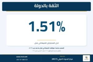 أرقامٌ جديدة تُظهر تأييد المقاومة.. التمسّك بخيارها متجذّر في البيئة والجمهور